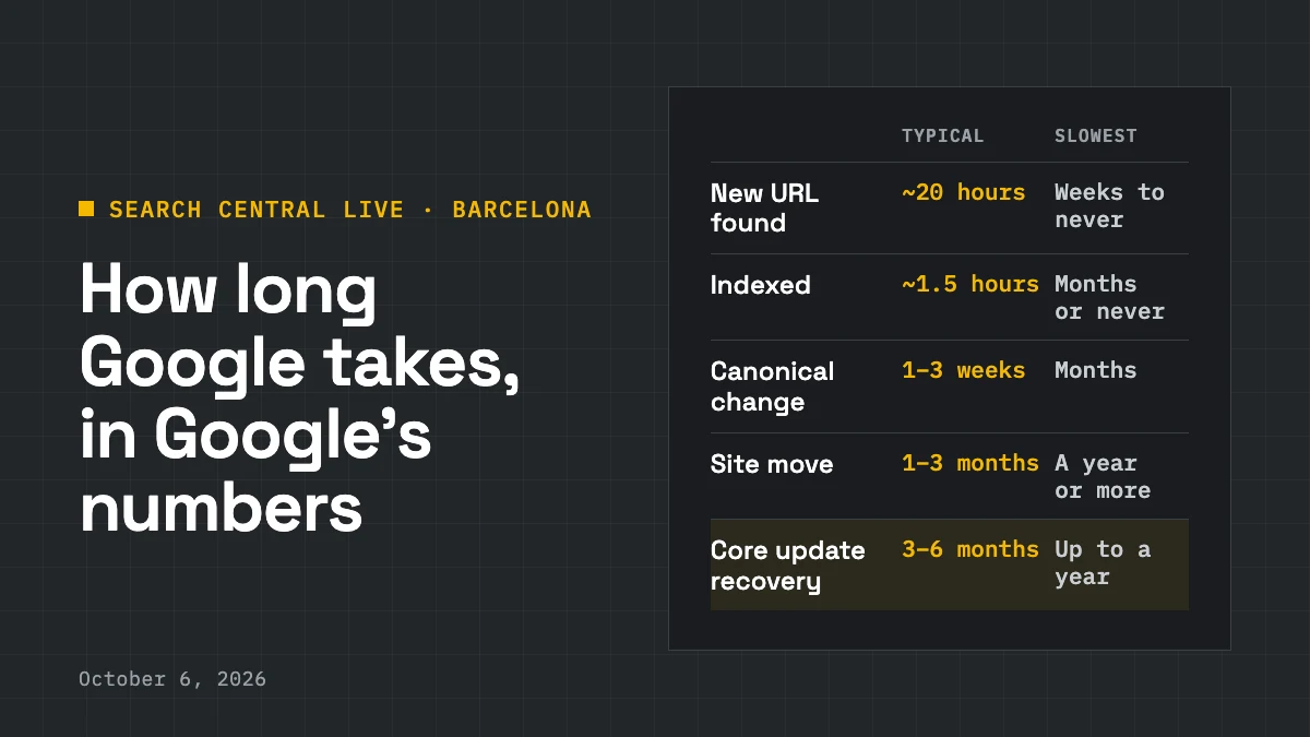 Typical and slowest times from Google: new URL discovered in about 20 hours, indexing about 1.5 hours, canonical change 1–3 weeks, site move 1–3 months, core update recovery 3–6 months