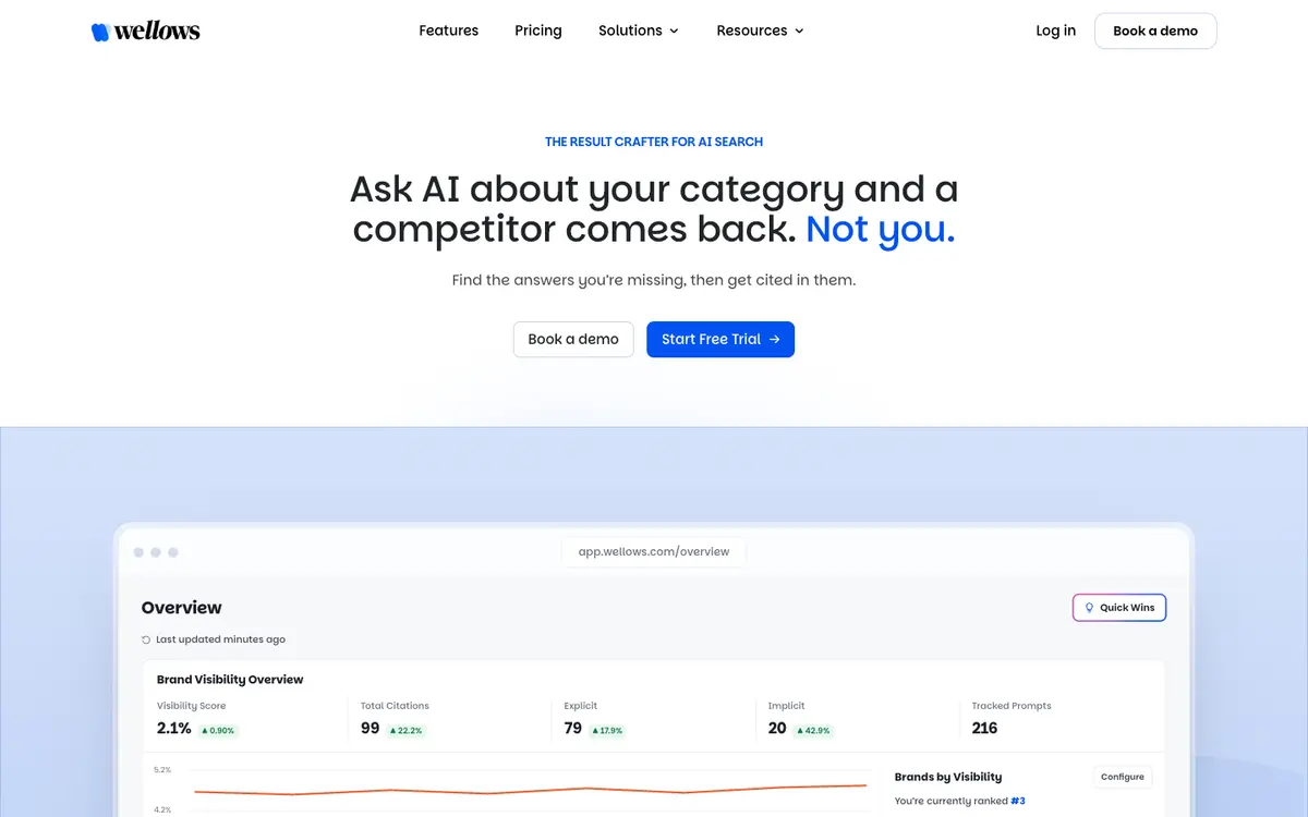 Wellows (formerly KIVA) home page