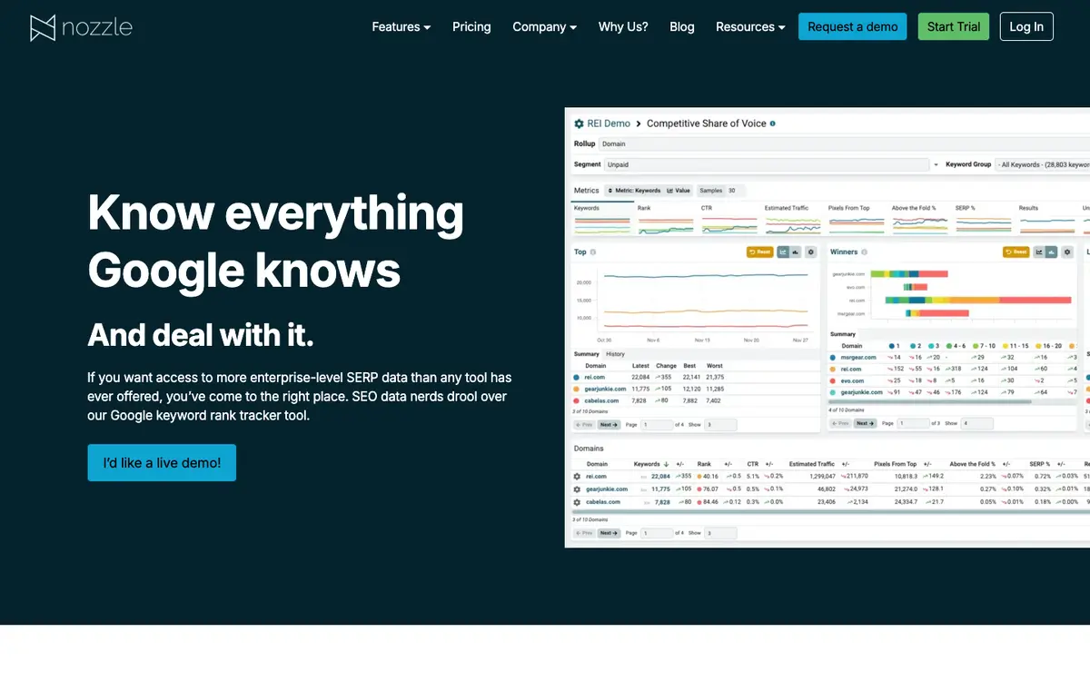 Nozzle home page